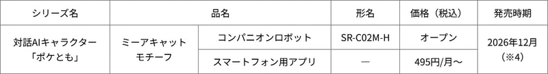 第二弾の詳細（出典：シャープ株式会社）
