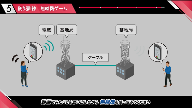 スマートフォンは、基地局と基地局間のケーブルなどが必要で、災害時に使えない場合があることを解説