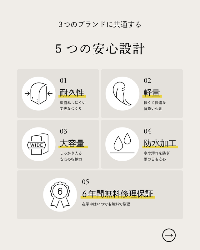 ブランドや素材を問わず、全製品に6年間の無料修理保証が付帯
