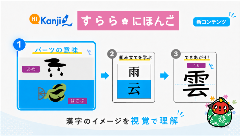 外国人向け日本語学習ICT教材「すらら にほんご」に漢字学習コンテンツ「Hi! Kanji」を追加（出典：株式会社すららネット）