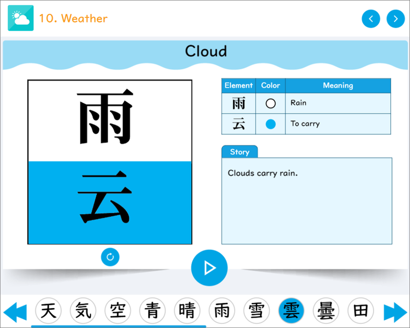 「雨（あめ）」と「云（はこぶ）」というエレメントで、「雲」をイメージ