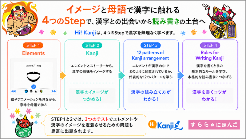 4つのステップで漢字を「読む」「書く」ための土台を段階的につくる