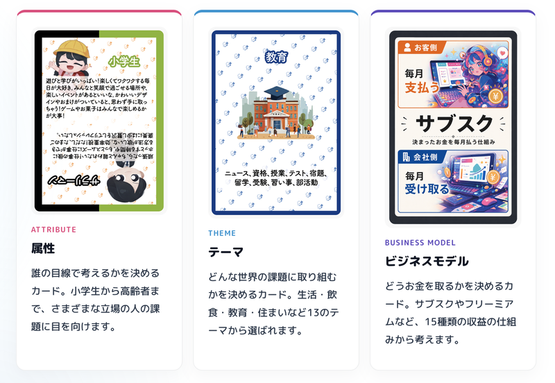 3種類のカードを組み合わせて、さまざまなアイデアを考察