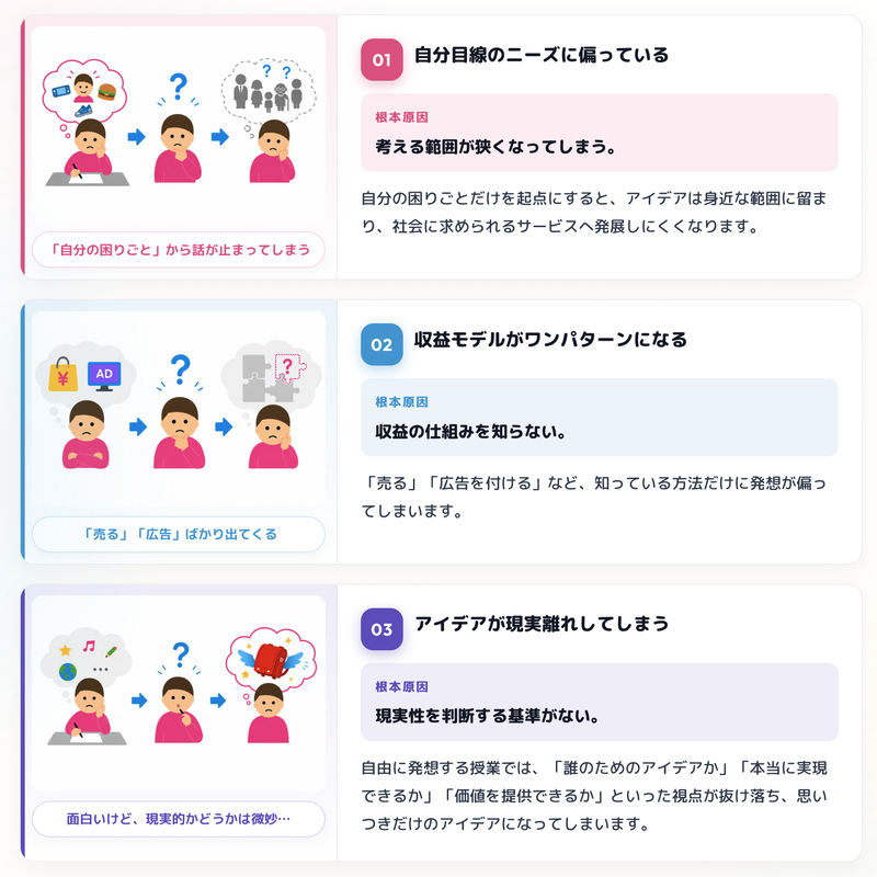 アイデア創出時の主な課題