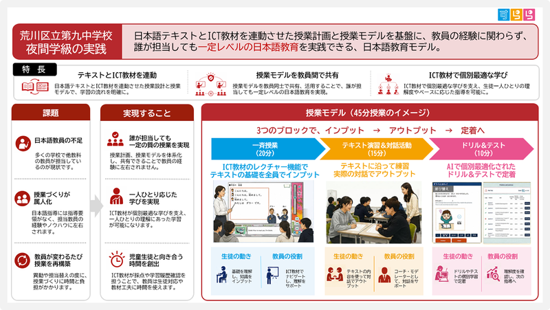 45分の授業を「一斉授業」「テキスト演習＆対話活動」「ドリル＆テスト」で構成