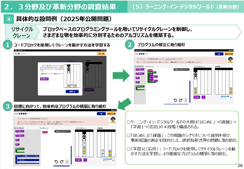 具体的な設問例（2025年公開問題）【出典：<a href="https://www.nier.go.jp/05_kenkyu_seika/pisa/pdf/2025/01_point.pdf" class="strong nb" target="_blank">OECD生徒の学習到達度調査 2025年調査（PISA2025）のポイント</a>】