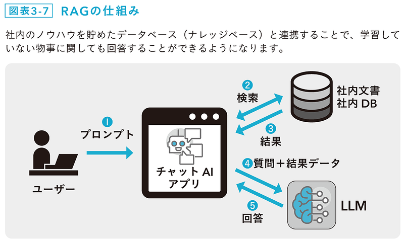 解説ページの内容を図解でわかりやすく紹介