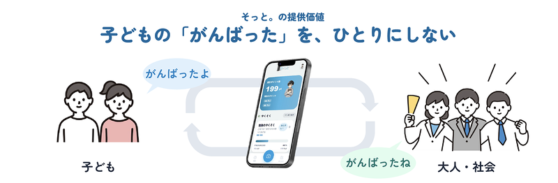親子の約束と「できた」をポイントで記録
