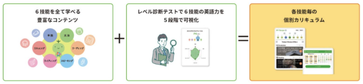 AIが自動で毎日の学習カリキュラムを作成するマイレシピ機能