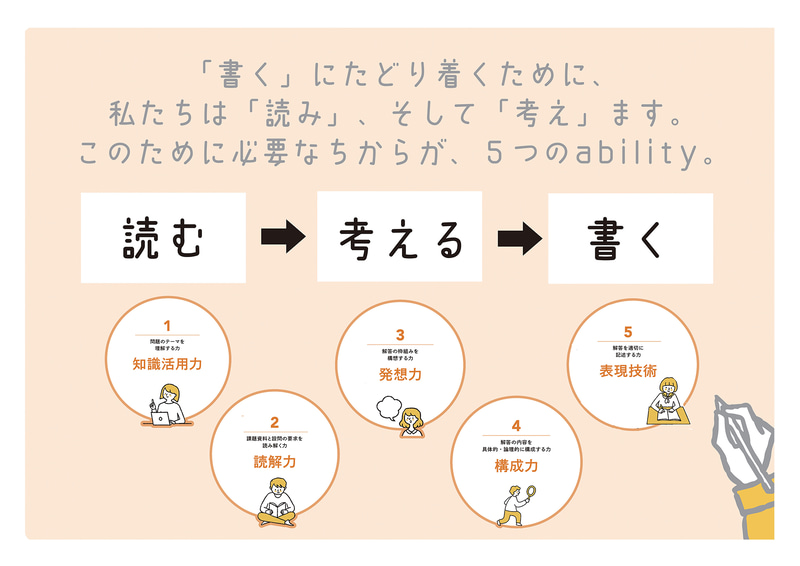 評価の軸となる「5つのability」