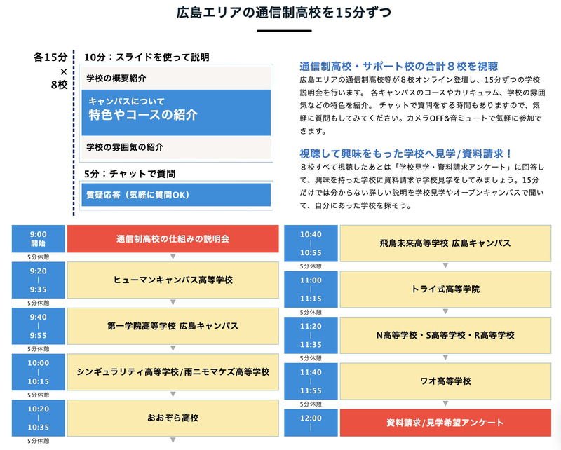 各エリアの紹介スケジュールの例
