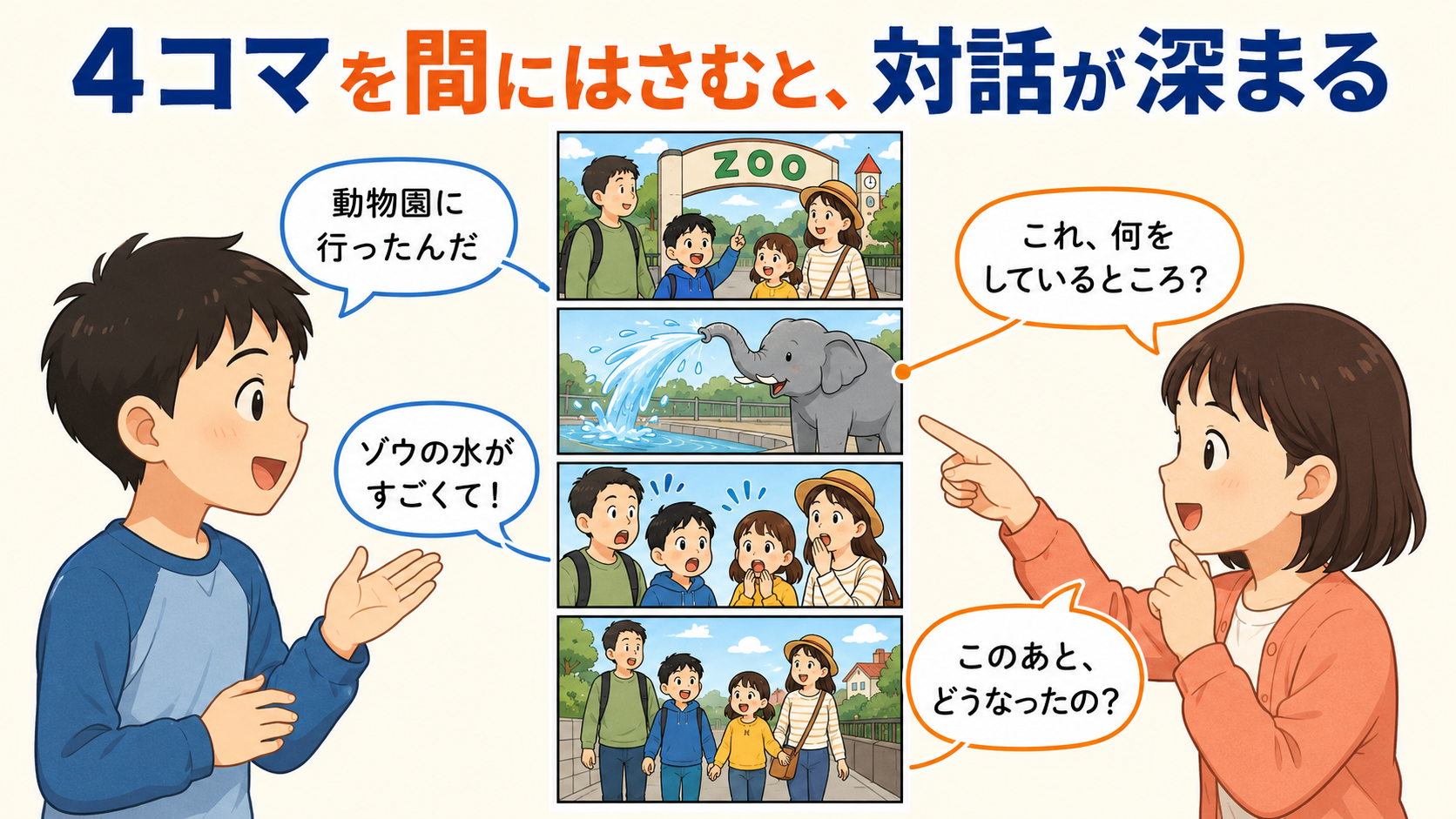 4コマを間にはさむと対話が深まる