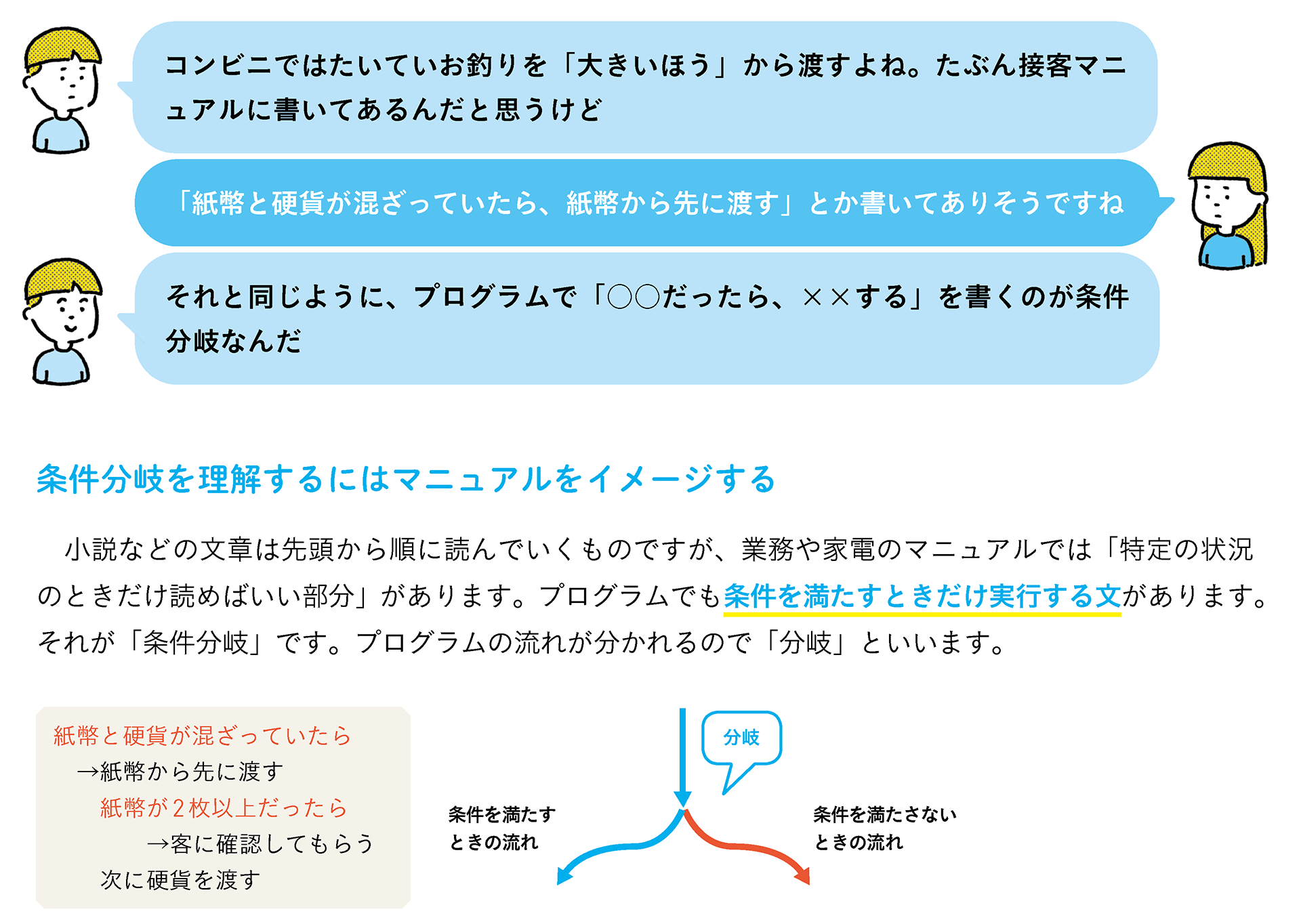 会話形式でポイントやヒントを紹介