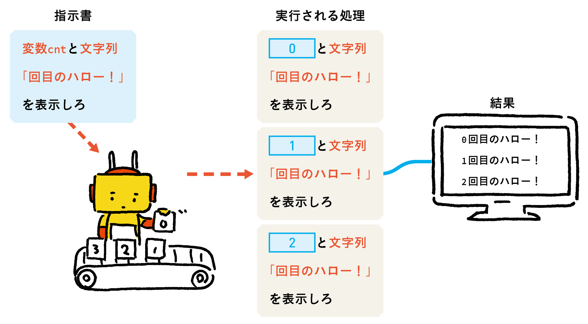 図を豊富に使い、基礎知識や文法を丁寧に解説