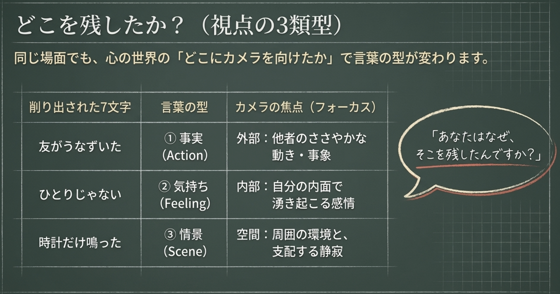 残した7文字から自分が大切にした言葉を振り返る