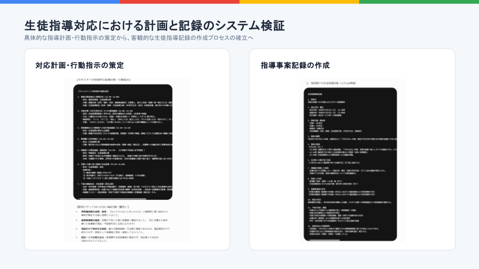 トラブルの概要を入力すると、対応計画・行動指示の策定や、指導事案記録を自動生成する