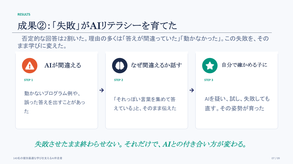 AIの誤答をきっかけに、「なぜ間違えるのか」を伝え、自分で確かめる姿勢を育てた