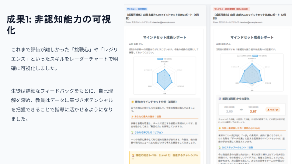 生徒に自動で届く「マインドセット成長レポート」。挑戦心やレジリエンスをレーダーチャートで可視化する