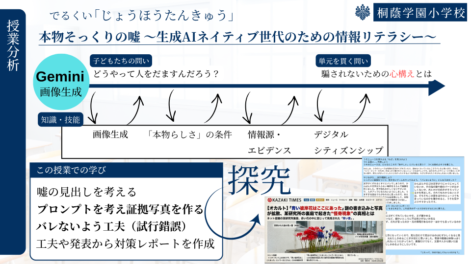 児童は嘘の見出しを考え、Geminiで証拠写真を生成。バレないよう試行錯誤を重ねた