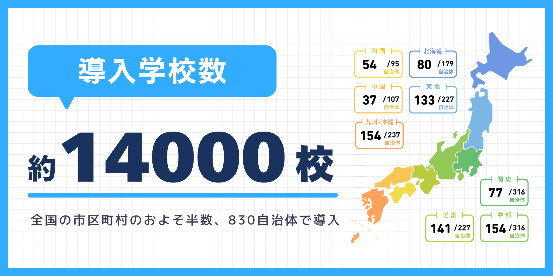 導入学校数は約14,000校
