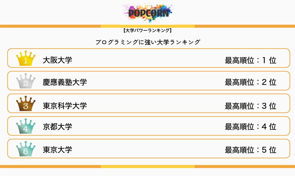 5位までのランキング