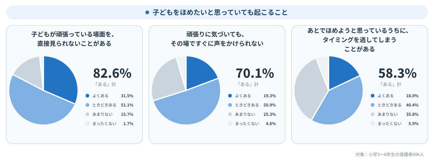 子供をほめたいと思っていても起きること