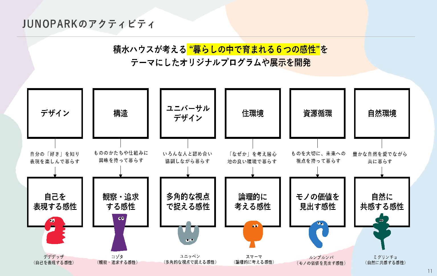 JUNOPARKで体験できる6つのテーマと、育まれる6つの感性