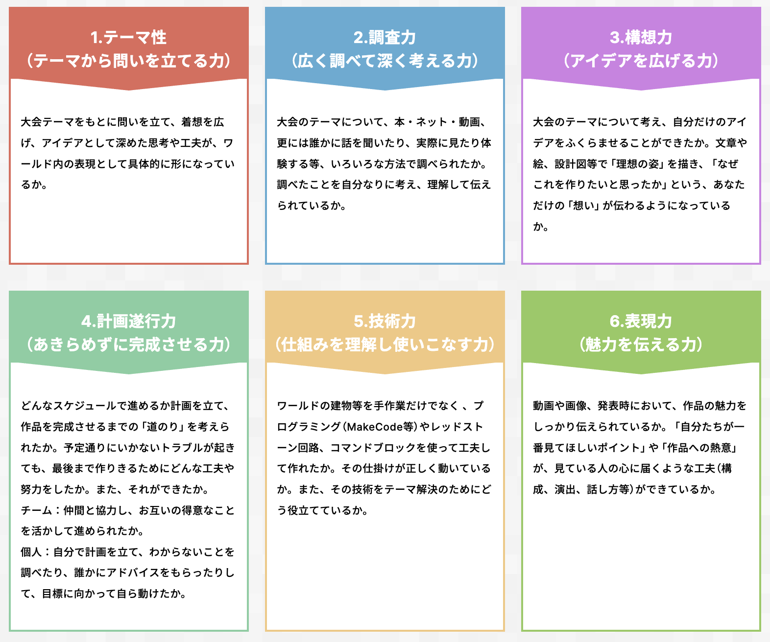 審査基準は「テーマ性」「調査力」「構想力」「計画遂行力」「技術力」「表現力」の6項目
