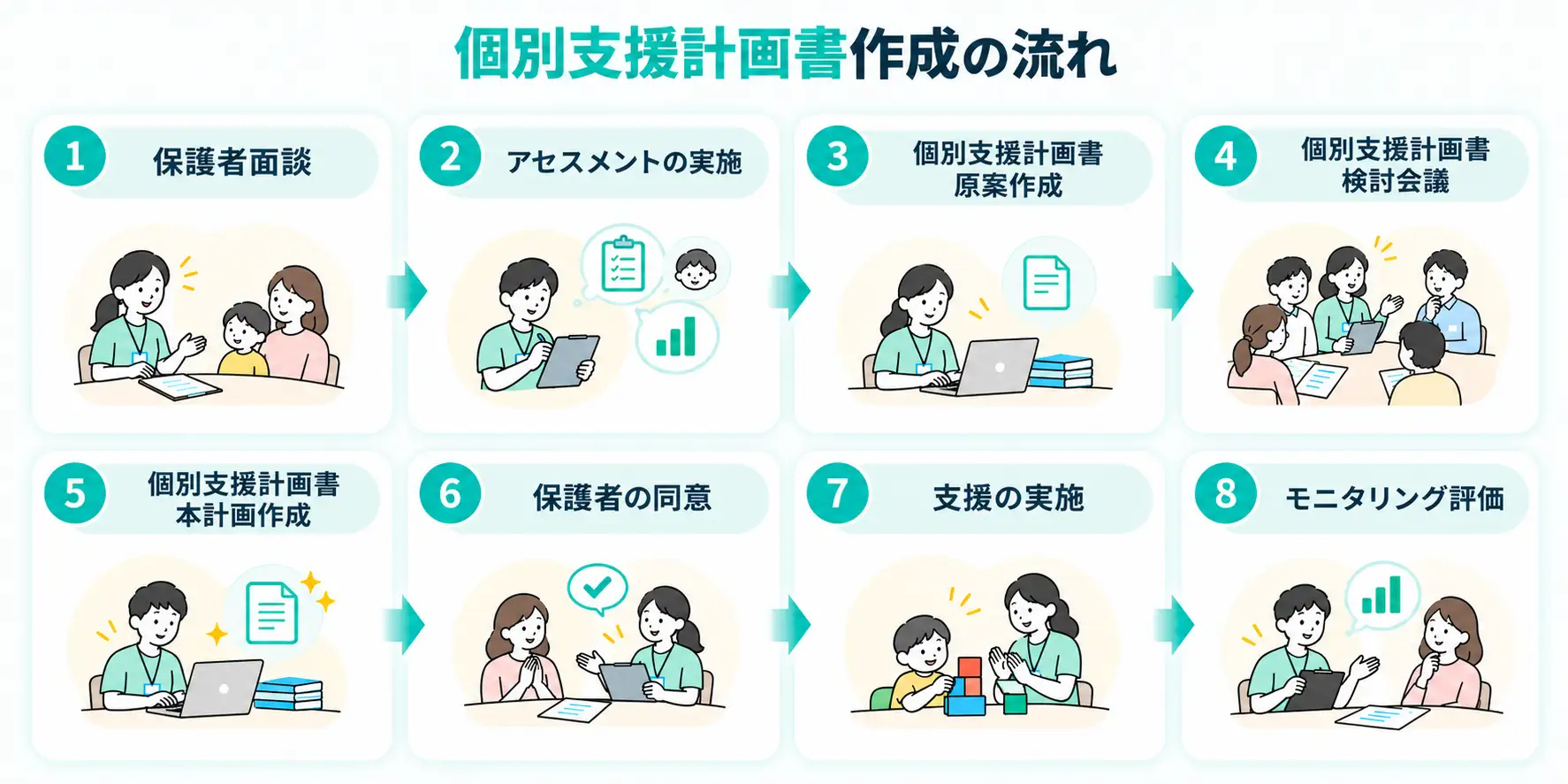 個別支援計画書の作成イメージ