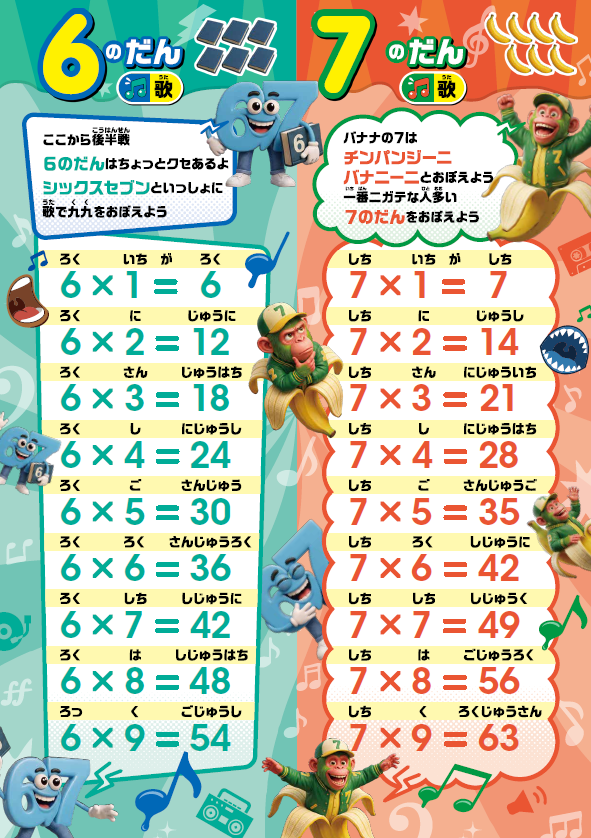 6の段と7の段のポスター。読み方のふりがなと、覚え方のメッセージを明記