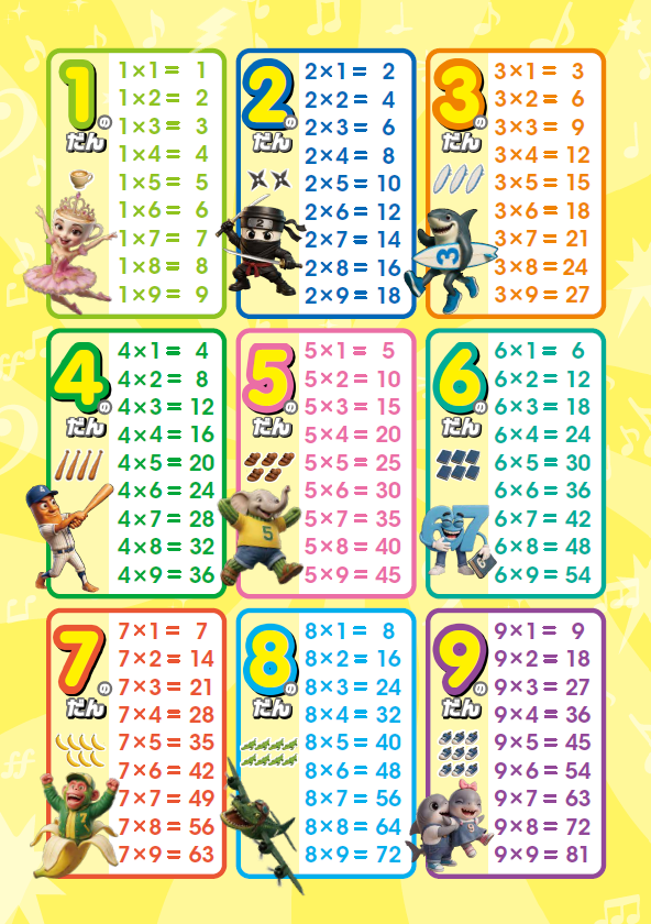 1の段から9の段までをまとめた一覧のポスター