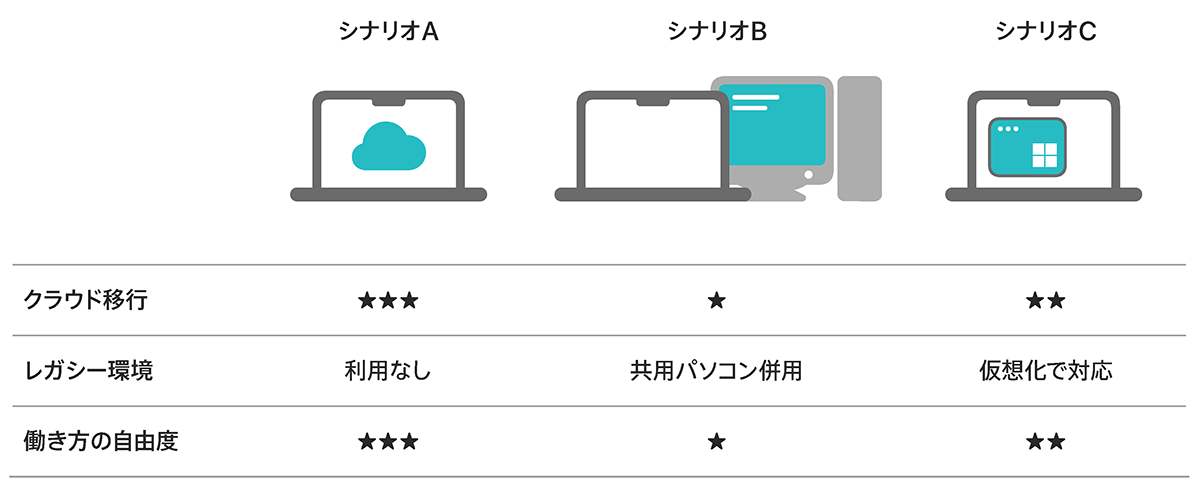 シナリオ比較