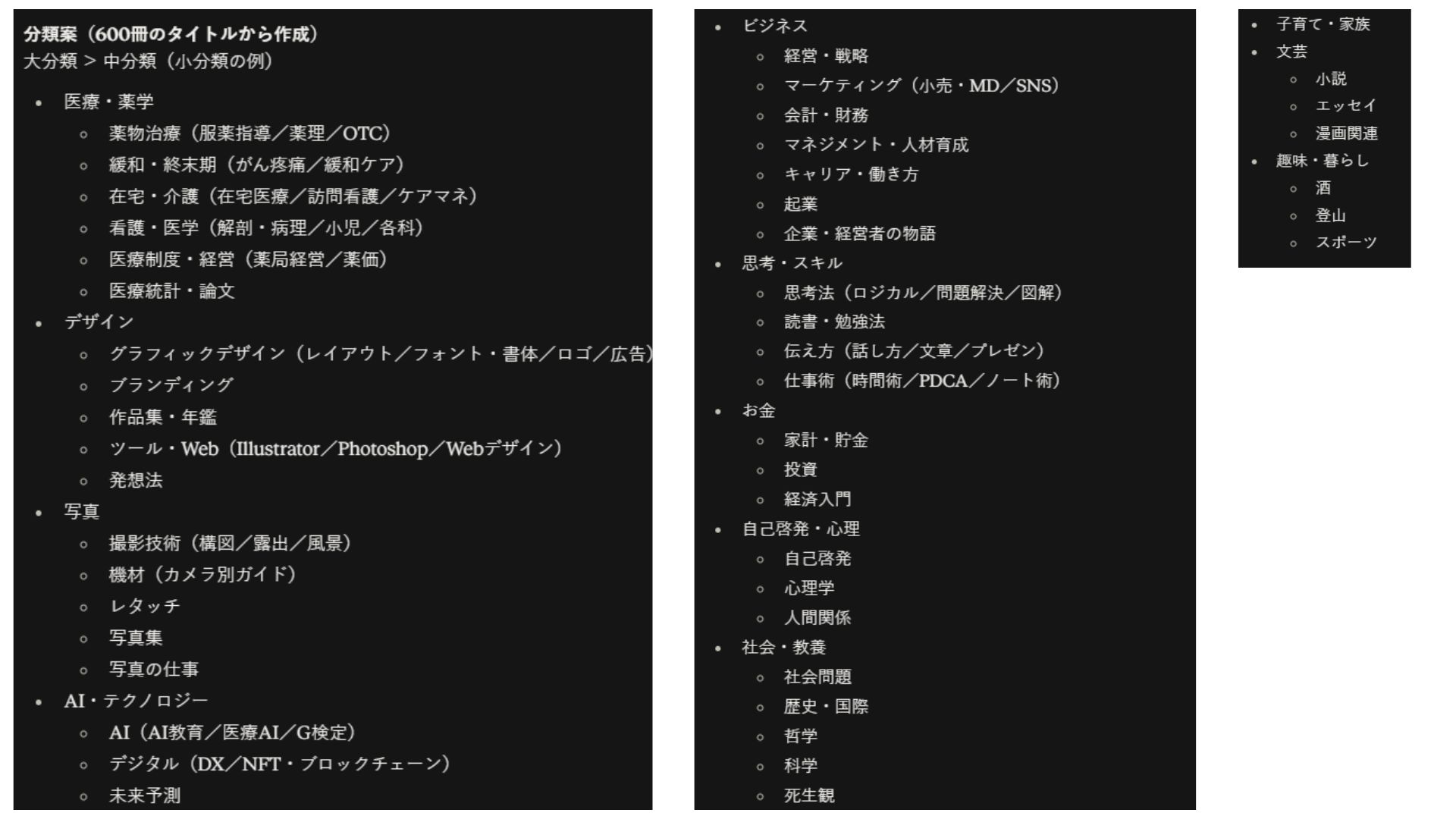 提案された分類項目