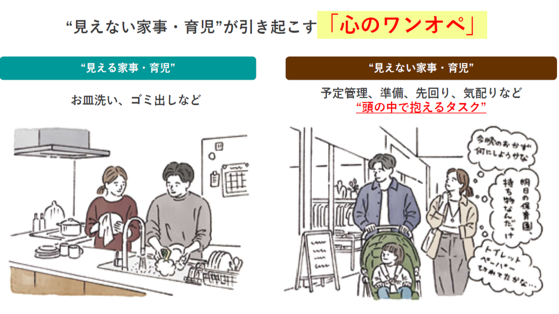 男性の育休取得は増えたものの、「心のワンオペ」が新たな課題