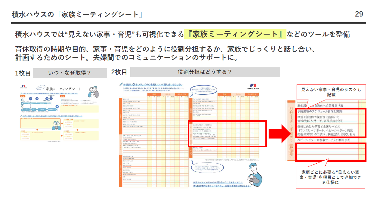 積水ハウスでは育休取得計画時に「家族ミーティングシート」の提出を義務付け