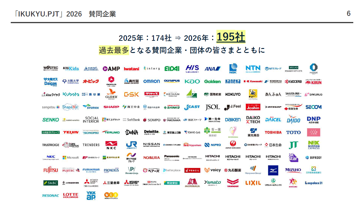 2026年の「IKUKYU.PJT」に過去最多となる195の企業・団体が賛同