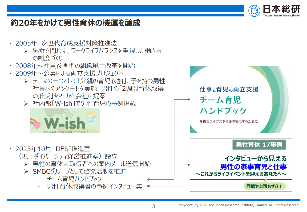 2005年から約20年をかけて男性育休の機運を醸成