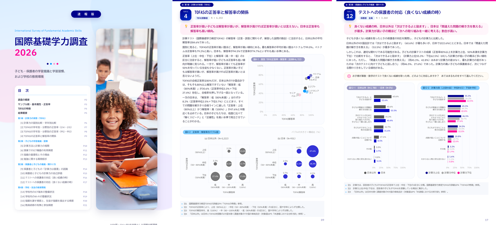 公益財団法人スプリックス教育財団が、10カ国の小中学生と保護者・教員を対象に実施した「国際基礎学力調査 2026」の速報サマリーを公開（出典：公益財団法人スプリックス教育財団、以下同じく）