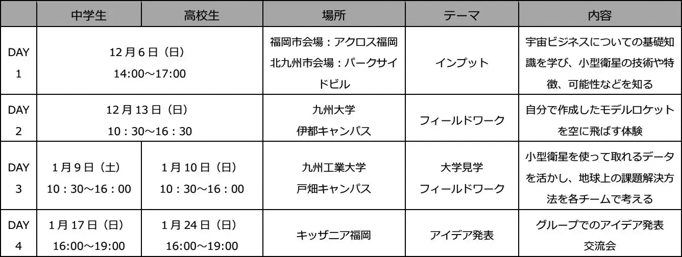 開催スケジュール