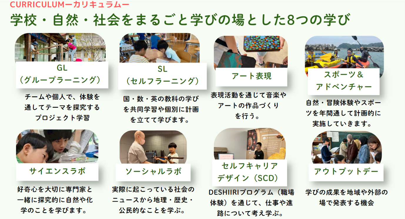 学校・自然・社会をまるごと学びの場とした8つの学びを展開