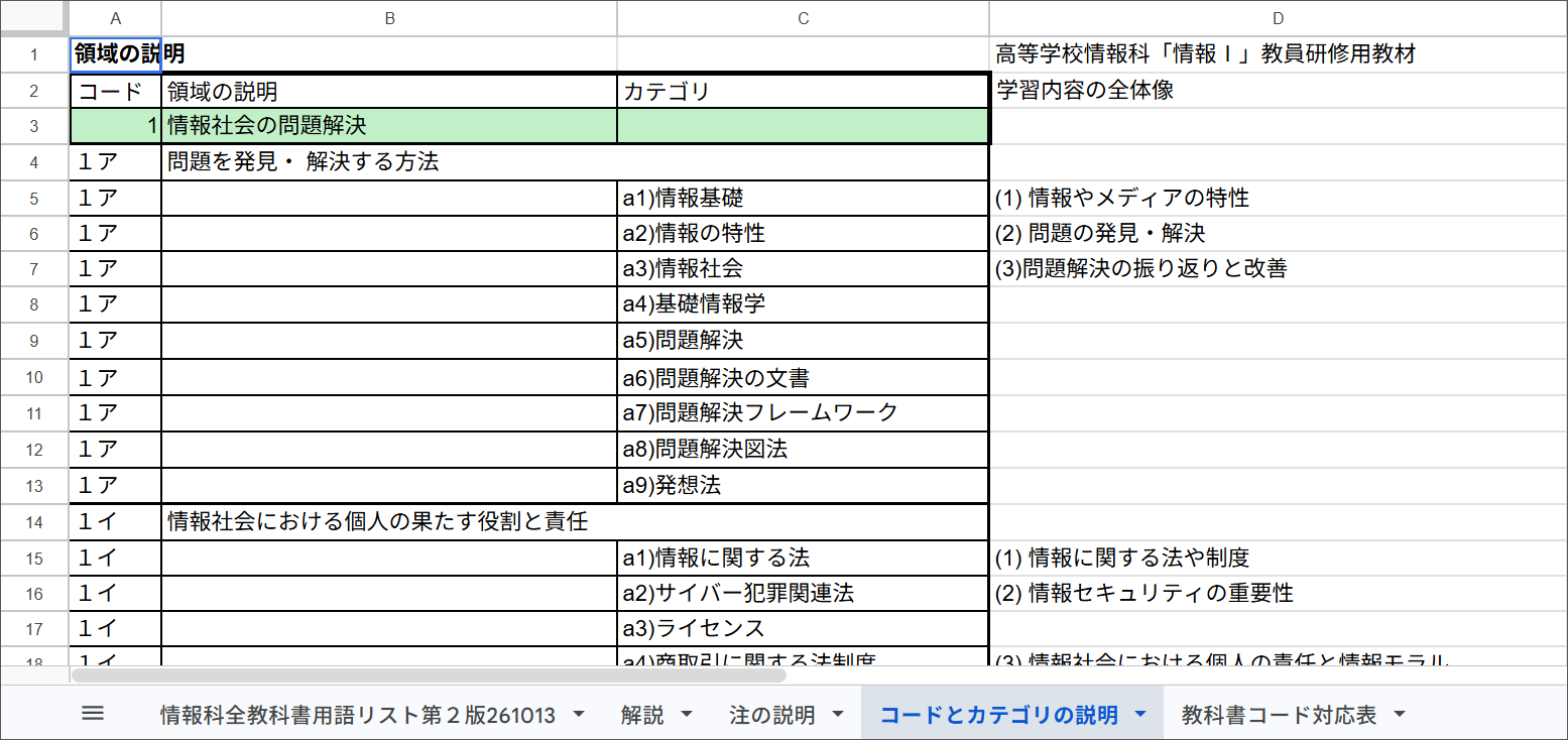 用語のカテゴリーは、［コードとカテゴリの説明］シートで詳細を確認できる