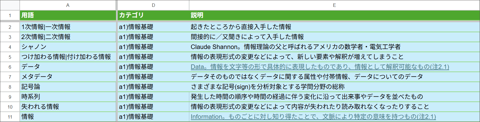 用語を大幅に追加し、用語の説明文を初版の約2.7倍に増量。用語によっては別シートに「説明の注」を明記