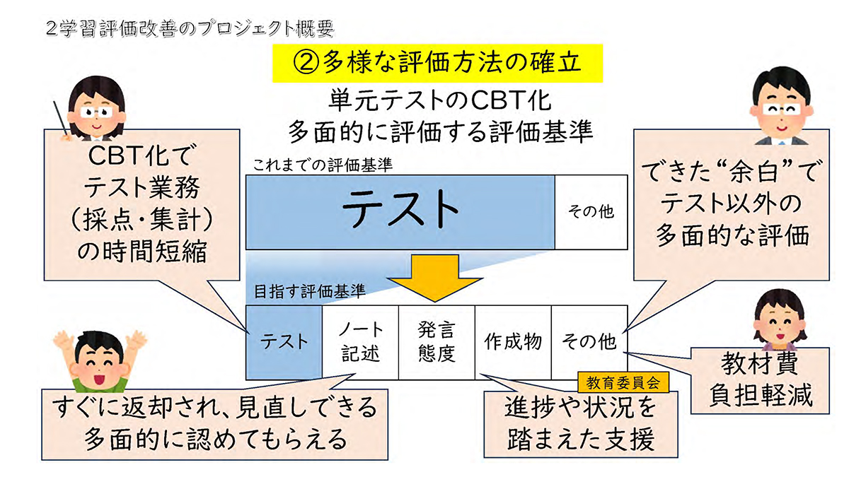 単元テストのCBT化による評価基準の変化