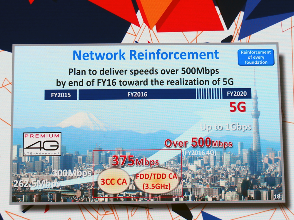 今年度中にはLTEの速度を、500Mbpsまで高速化する予定だ
