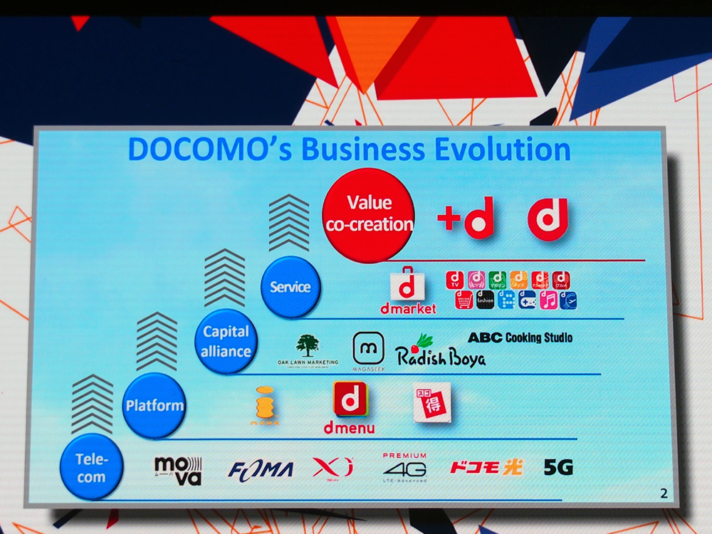 iモードから段階的に進化してきたドコモのビジネスモデル