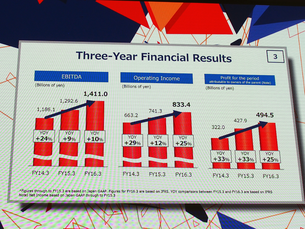 海外に向け、まずはKDDIの立ち位置や、収益の状況などを紹介した