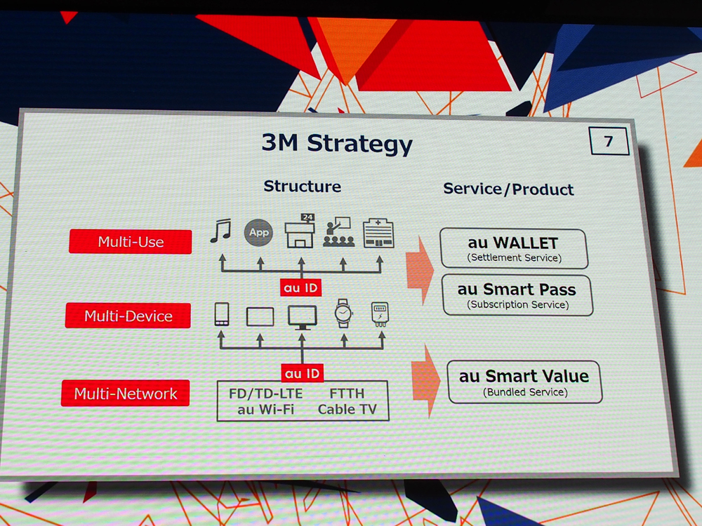 2015年度まで続けてきた3M戦略を解説