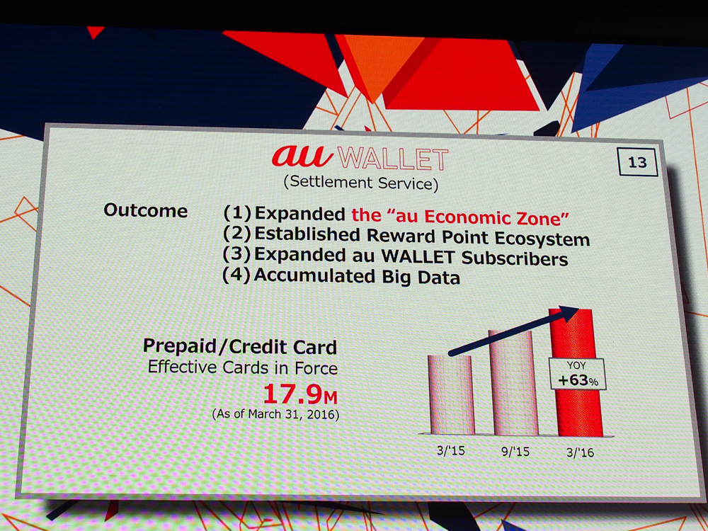 au WALLETも、au IDの上に成り立つサービス
