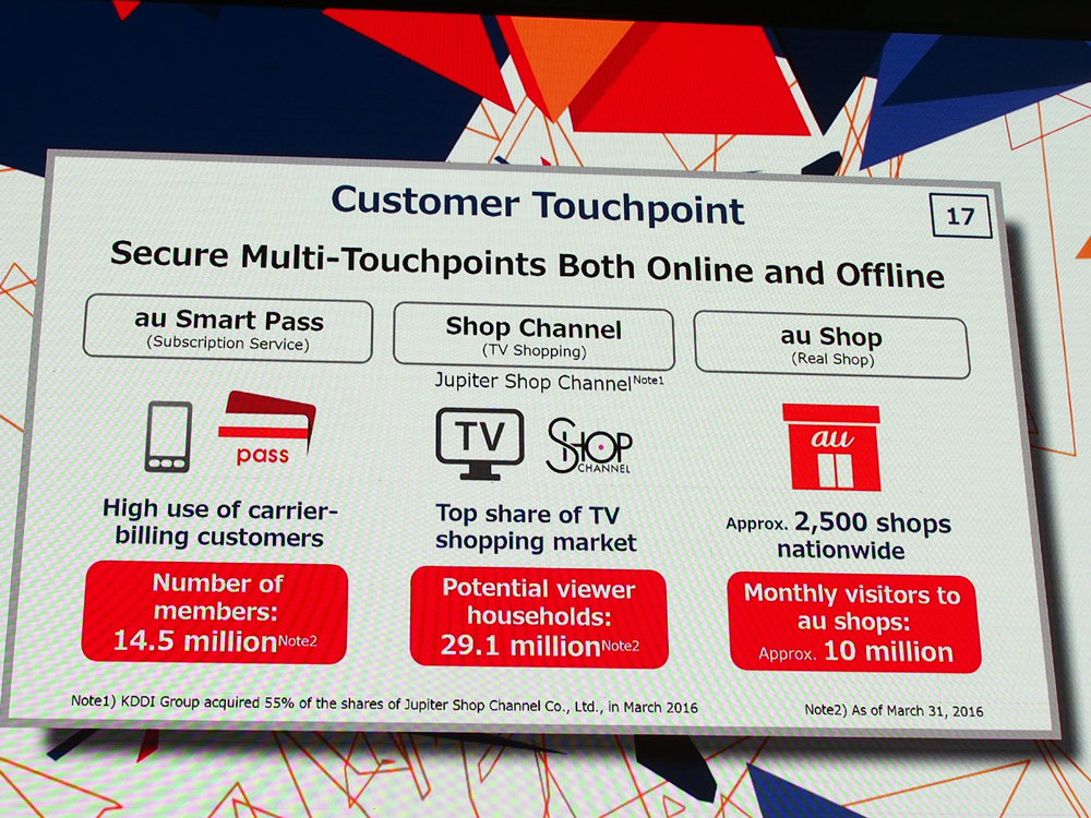 オンラインだけでなく、オフラインの接点を持つのもキャリアの強みだという