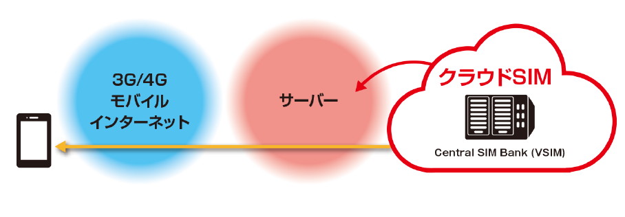 「GLOCAL NET」のモバイルWi-Fiルーター
